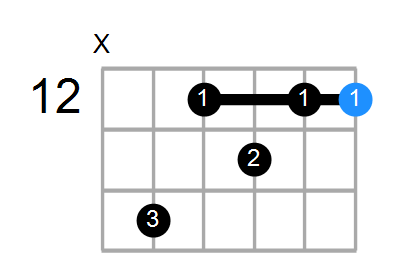 E7 Chord